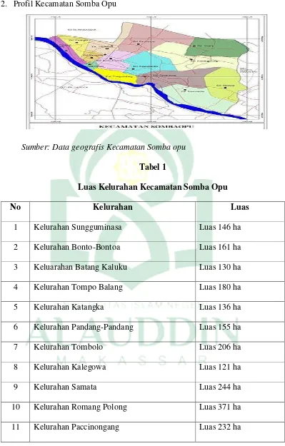 Tabel 1 Luas Kelurahan Kecamatan Somba Opu 