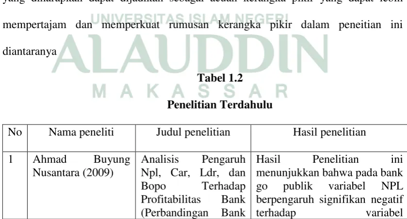 Tabel 1.2 Penelitian Terdahulu 