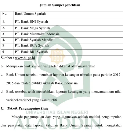 Tabel 3.1 Jumlah Sampel penelitian 