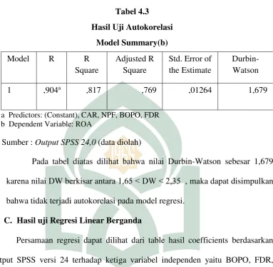 Tabel 4.3 Hasil Uji Autokorelasi 