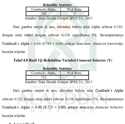 Tabel 4.8 Hasil Uji Reliabilitas Variabel Financial Behavior (Y) 