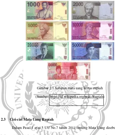 Gambar 2.1 Sebaran mata uang kertas rupiah 