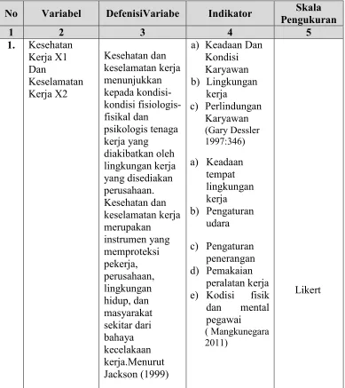 Tabel 3.1 Instrumen Penelitian 