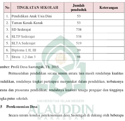 Tabel 7 : JUMLAH SISWA MENURUT JENJANG PENDIDIKAN TAHUN 2015 