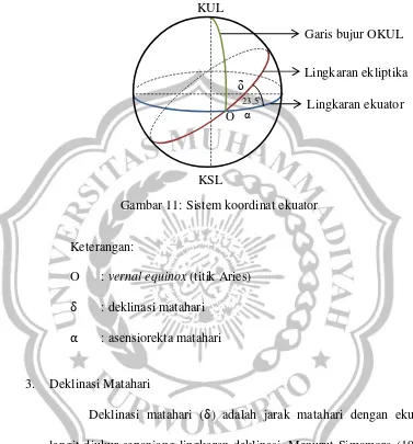 Gambar 11: Sistem koordinat ekuator 