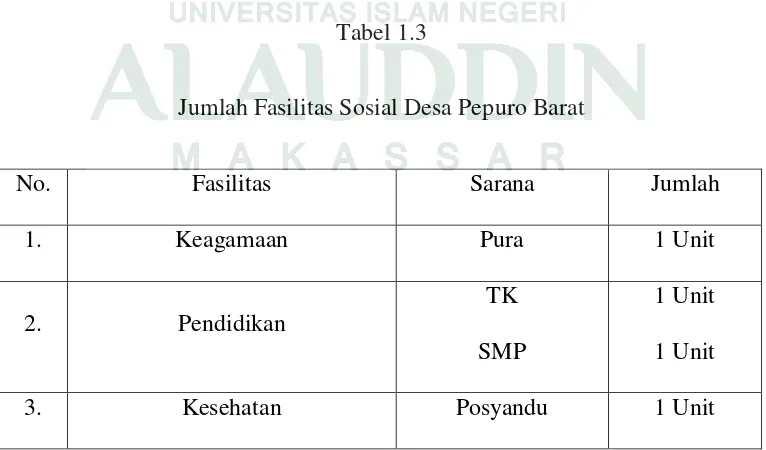 Tabel 1.2 Jumlah Penduduk Desa Pepuro Barat 