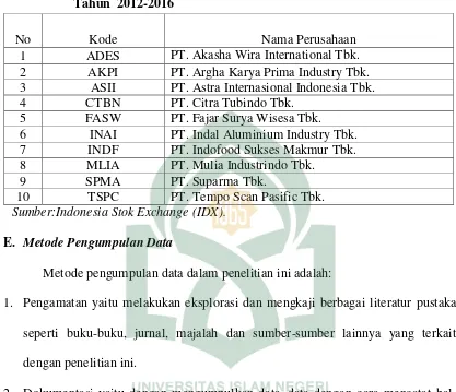 Tabel 3.1 Sampel Perusahaan yang Terdaftar di Bursa Efek Indonesia Pada  