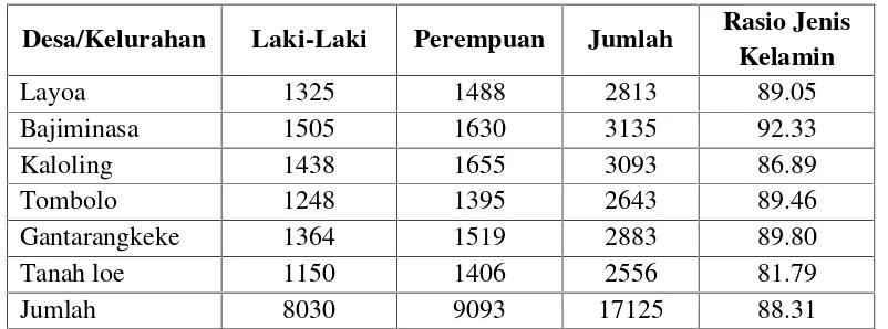 Tabel :1 Jumlah Penduduk Menurut Desa/Kelurahan Dan Jenis Kelamin 2014