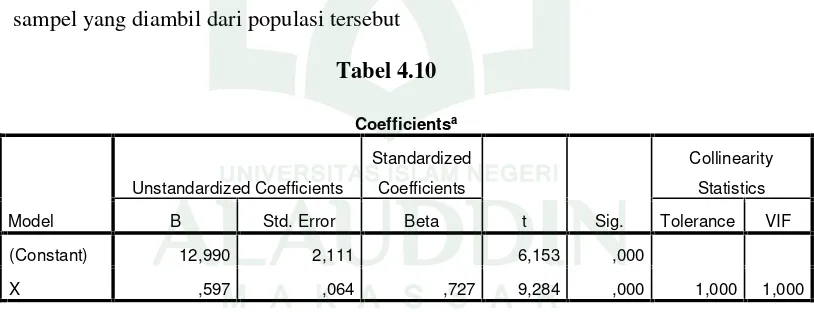 Tabel 4.8