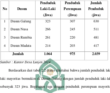 Tabel 2.2 : Jumlah Penduduk Desa Lunjen Tahun 2014