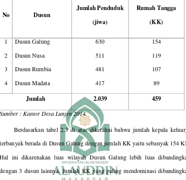 Tabel 2.3 : Jumlah Penduduk Berdasarkan KK Desa Lunjen Tahun 2014