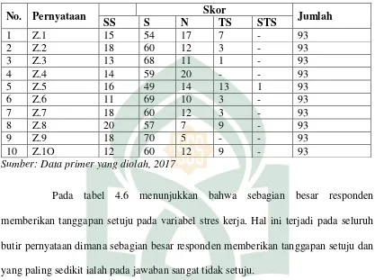 Tabel 4.6 Tanggapan Responden 