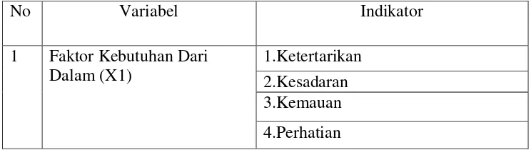 Tabel 3.1 Indikator Penelitian 