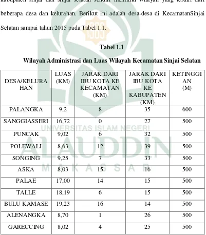 Tabel 1.1 Wilayah Administrasi dan Luas Wilayah Kecamatan Sinjai Selatan 