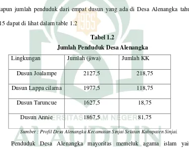 Tabel 1.2 Jumlah Penduduk Desa Alenangka 