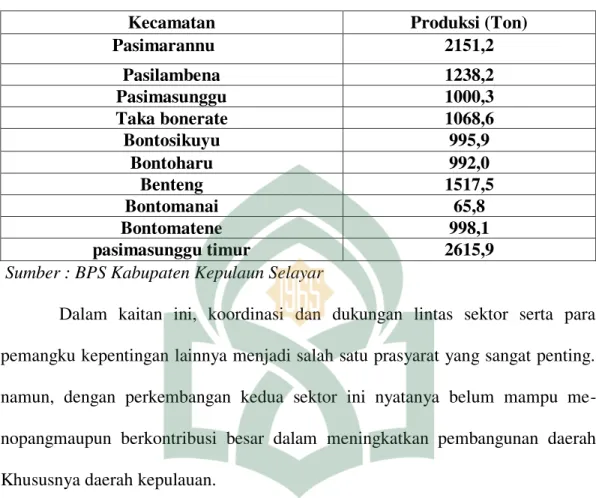 Tabel 1.4  Produksi  Ikan  Laut  Berdasarkan  Kecamatan  Kabupaten  Kepulauan  Selayar Dalam Angka 2004-2013 