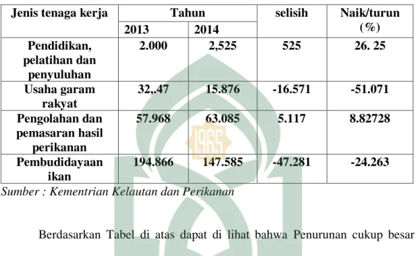Tabel 1.5  Perbandingan  Capaian  Tenaga  Kerja  Sektor  KP  di  Tahun  2013  dan  2014 