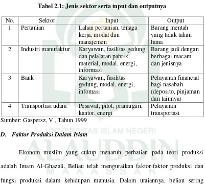 Tabel 2.1: Jenis sektor serta input dan outputnya 