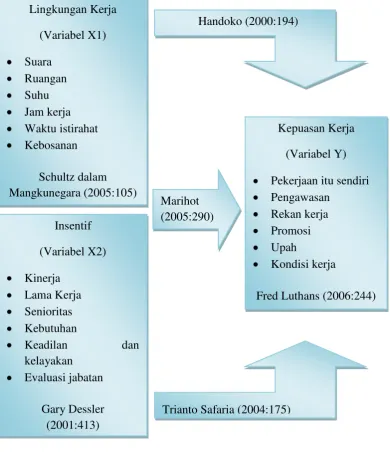 Gambar 2.1 Paradigma Penelitian 
