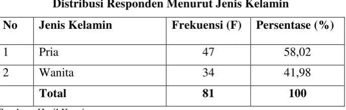 Tabel 4.1 