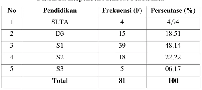 Tabel 4.3 