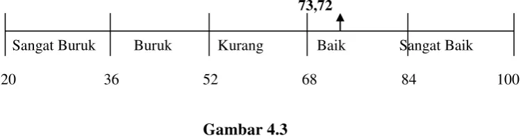 Tabel 4.14 