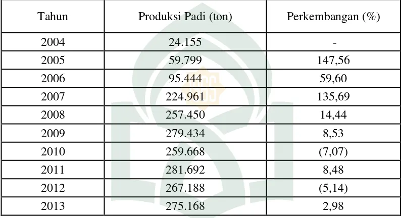 Tabel 4.2 Produksi Padi Sawah (ton) di Kabupaten Soppeng  