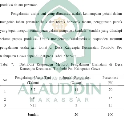 Tabel 7.Distribusi Responden Menurut Pengalaman Usahatani di Desa