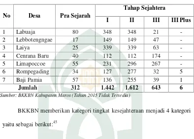 Tabel 8: Jumlah Keluarga Menurut Tingkat Kesejahteraan Kecamatan