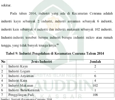 Tabel 9: Industri Pengolahan di Kecamatan Cenrana Tahun 2014