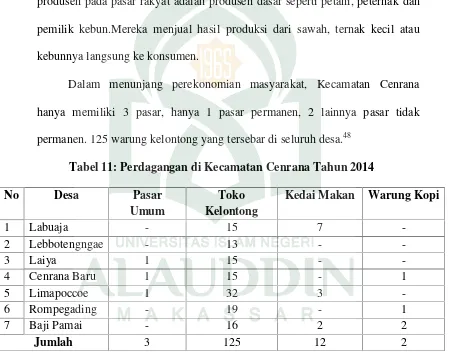 Tabel 11: Perdagangan di Kecamatan Cenrana Tahun 2014