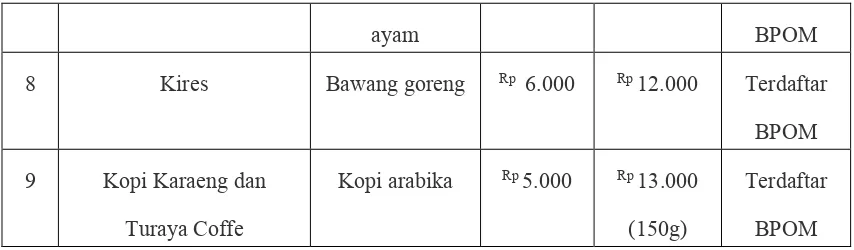 Tabel 1:  Ukm di Kabupaten Bantaeng, Data dari pihak Rumah Kreatif Bantaeng (RKB)66 