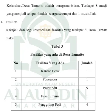 Tabel 3Fasilitas yang ada di Desa Tamatto