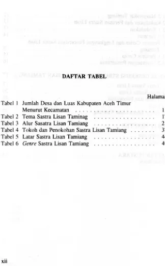 Tabel I Jumlah Desa dan Luas Kahupaten Aceh Timur 