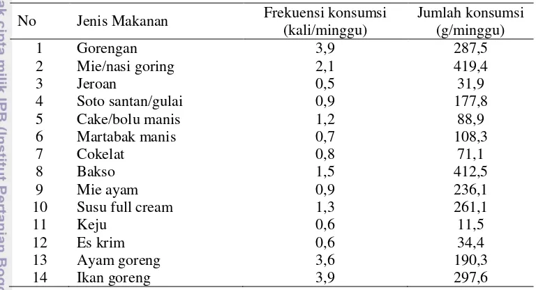 Tabel 13 Sebaran responden berdasarkan kebiasaan konsumsi minuman 