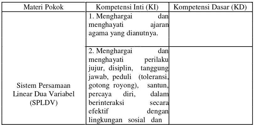 Tabel 2.1. Materi Pokok, KI, dan KD. 