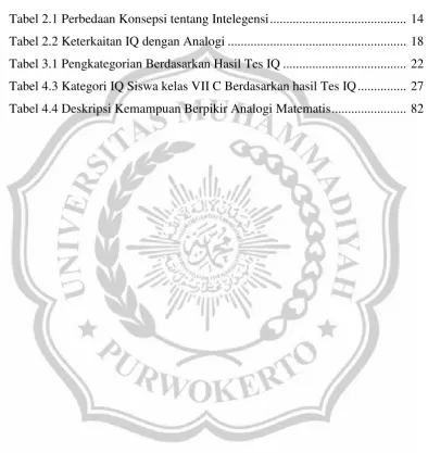 Tabel 2.1 Perbedaan Konsepsi tentang Intelegensi .........................................