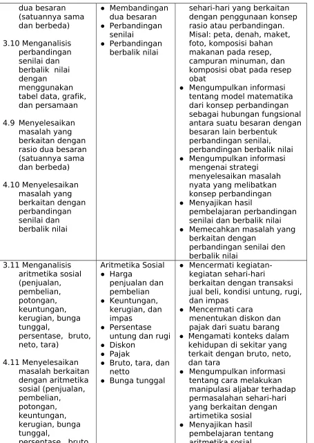 tabel data, grafik, dan persamaan