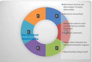 Gambar 1.1. Kompetensi matematika
