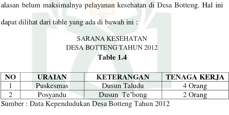 Table 1.4  