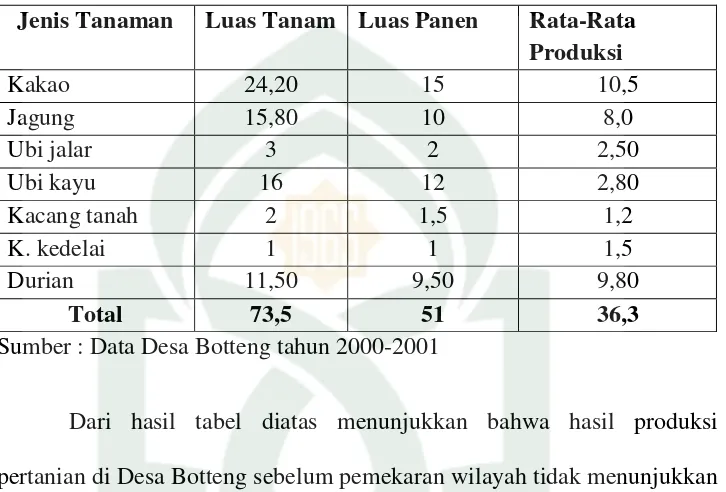 Tabel 3.1  