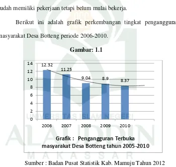 12.32 Gambar: 1.1 14