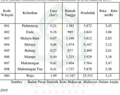 Tabel Jumlah Penduduk Dirinci Menurut Kecamatan di Kota Makassar 2009. 