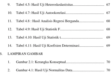 Tabel 4.5: Hasil Uji Heteroskedastisitas................................... 67 