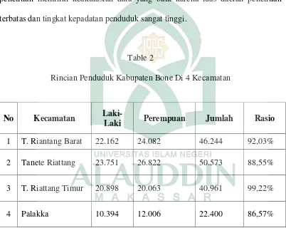 Table 2Rincian Penduduk Kabupaten Bone Di 4 Kecamatan