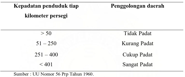 Tabel 1: Kriteria Kepadatan Penduduk dan Golongan Daerah. 