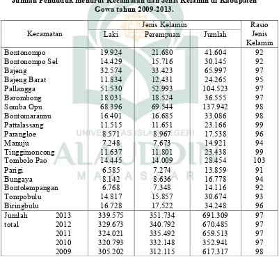 Tabel II Jumlah Penduduk menurut Kecamatan dan Jenis Kelamin di Kabupaten 