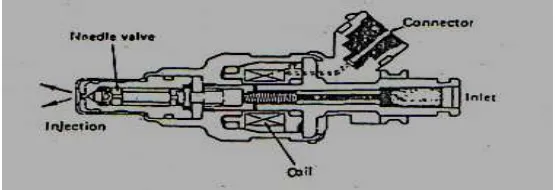 Gambar 2.7. Injector 