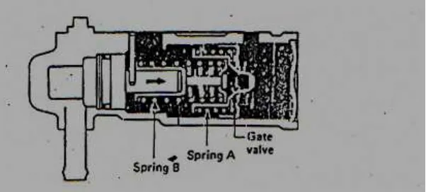Gambar 2.11. Air intake chamber dan intake manifold 
