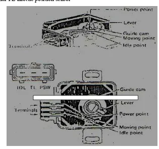 Gambar 2.12 Throttle position sensor 
